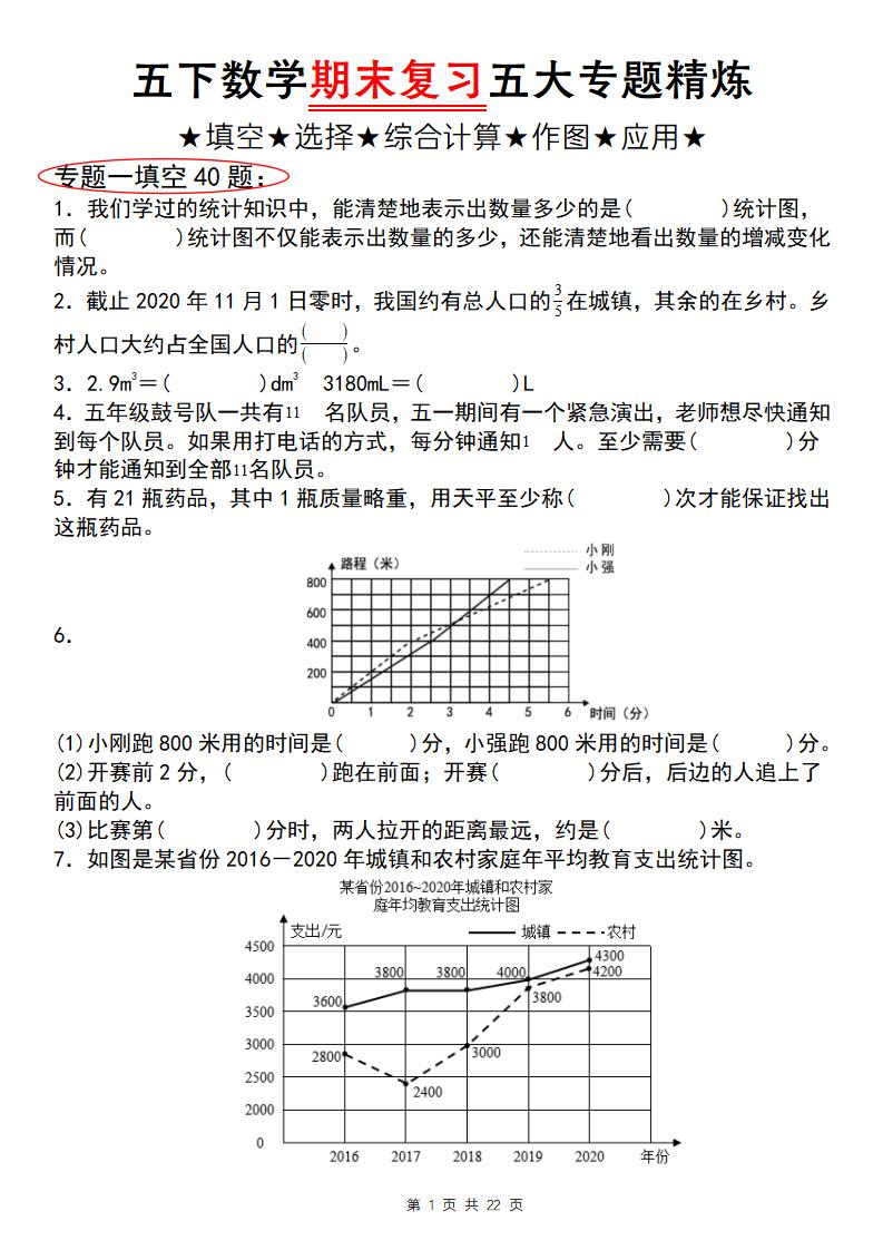 五下数学【期末复习五大专题精炼（专题一：填空）】-墨尘项目社
