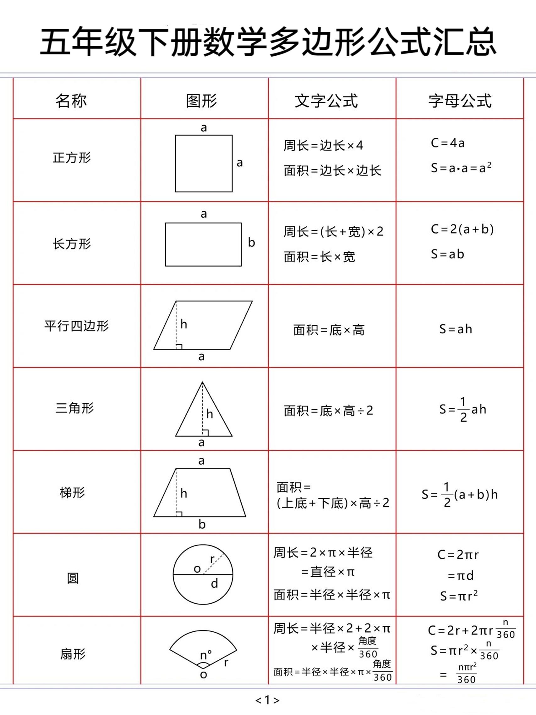 五下数学【多边形公式汇总】-墨尘项目社