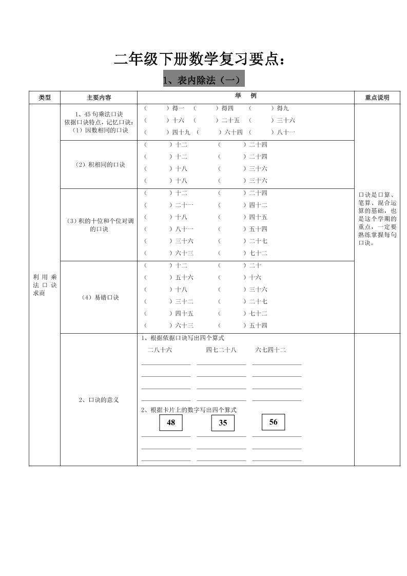 二下人教版数学复习要点-墨尘项目社